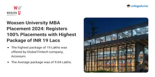 Woxsen University MBA Placement 2024: Registers 100% Placements with Highest Package of INR 19 Lacs